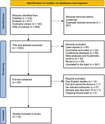 A meta-analysis of obstetric and neonatal outcomes in patients after treatment of hysteroscopic adhesiolysis